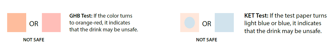 Women's Rapid GHB-Ketamine Drink Test